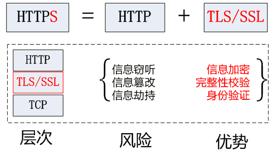 HTTP 的15个常见知识点复习 - 图13