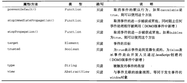 20.事件 - 图5