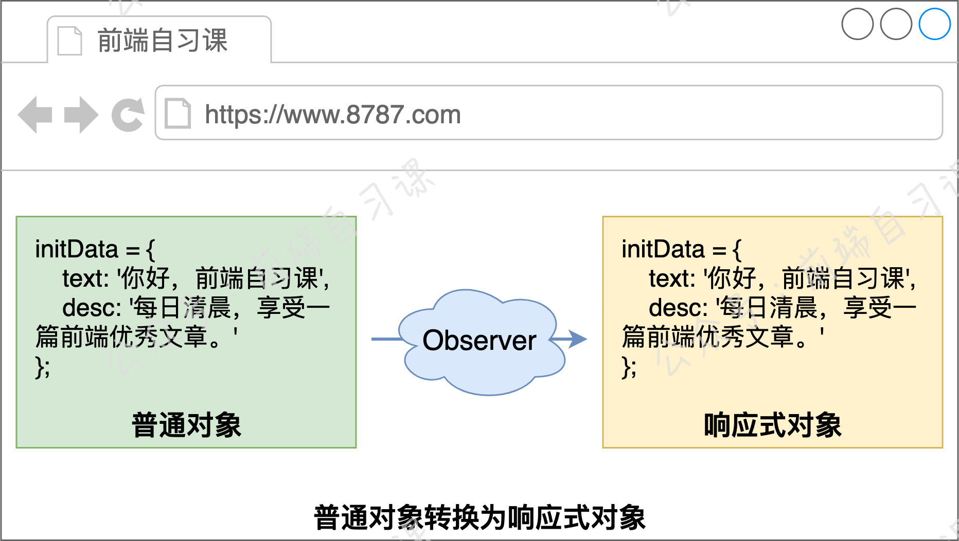 reactive-data.png