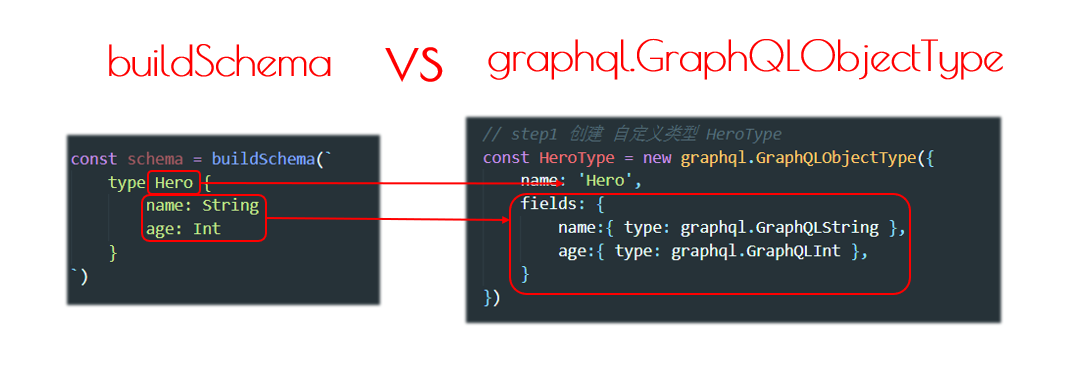 GraphQL 入门教程 - 图4