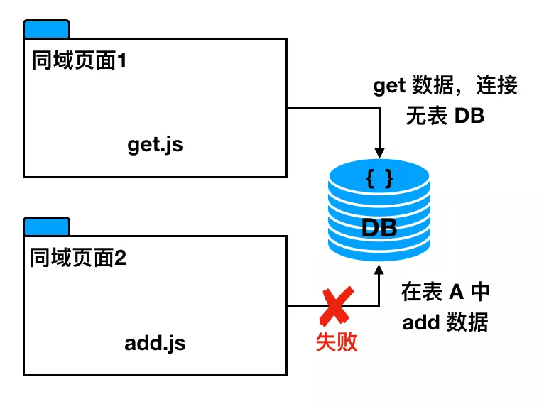 1. 美团开源Logan Web：前端日志在Web端的实现 - 图7