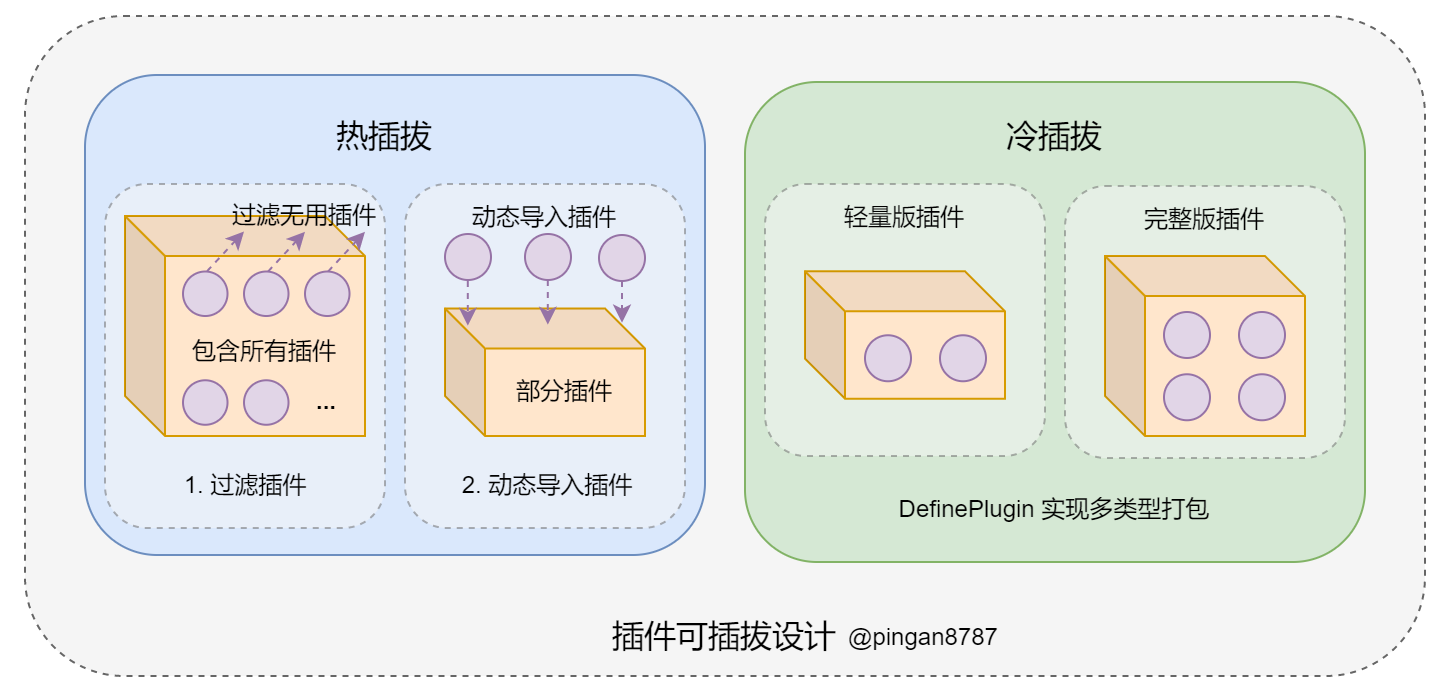 插件可插拔设计.png