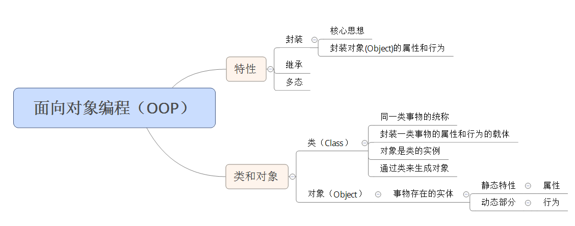 15.JS对象介绍 - 图1