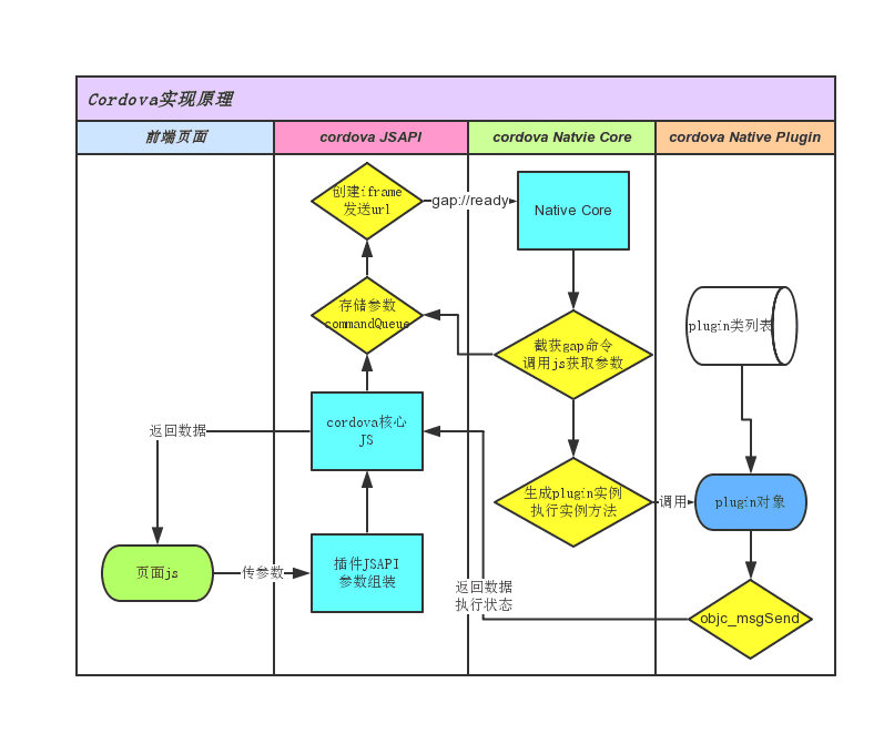 Hybrid App 开发必备知识 - 1 - 图5