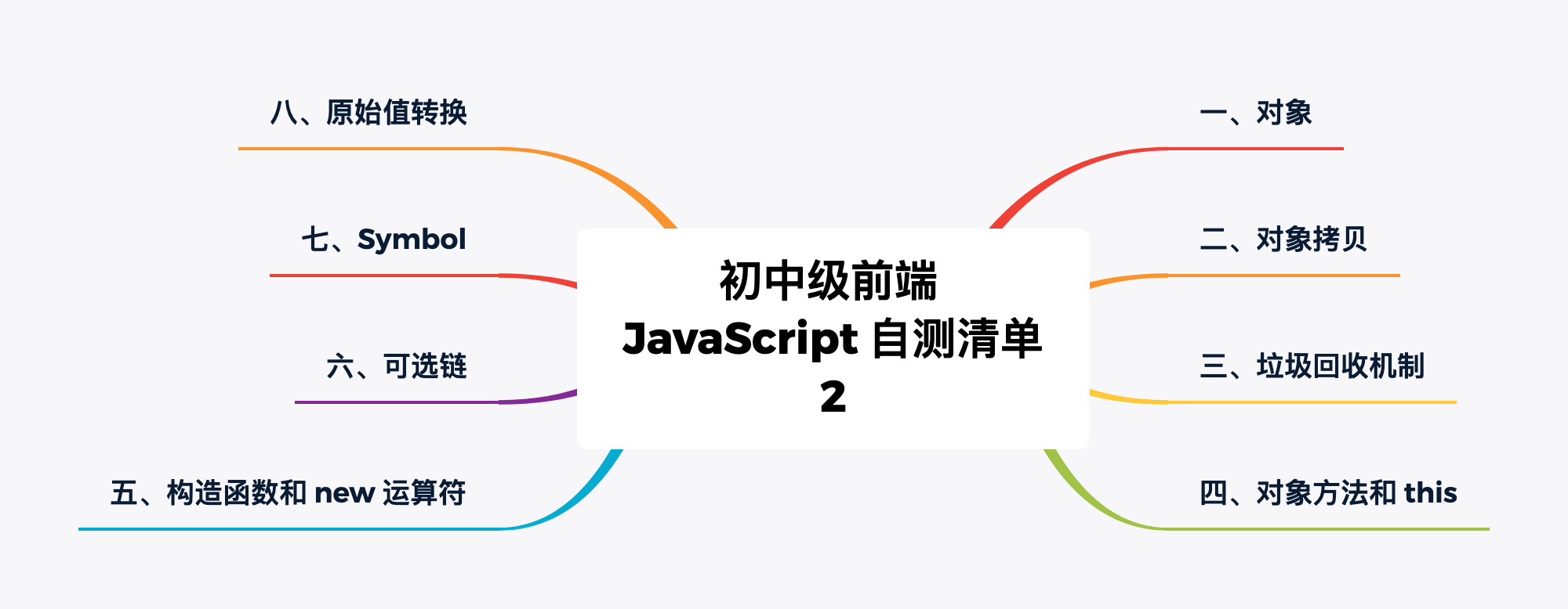 1.1w字 ｜ 初中级前端 JavaScript 自测清单 - 2 - 图1