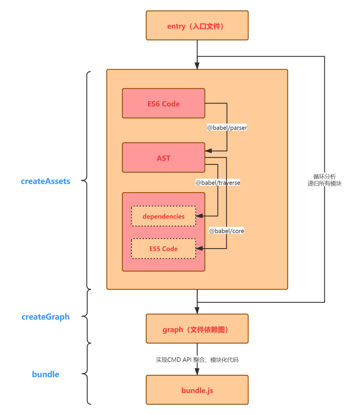 了不起的 Webpack 构建流程学习指南 - 图3