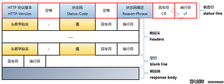 HTTP 的15个常见知识点复习 - 图8