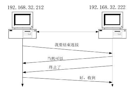 HTTP 的15个常见知识点复习 - 图4