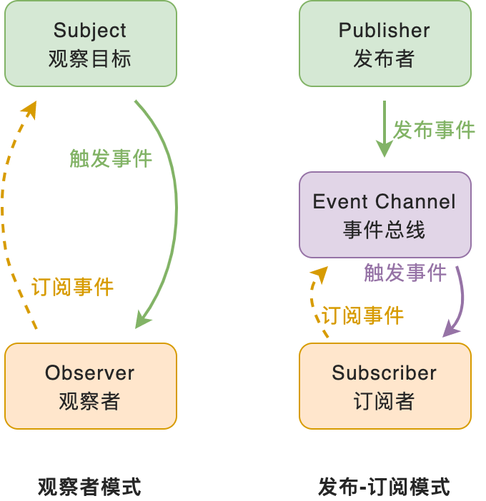 TypeScript 设计模式之发布-订阅模式 - 图4