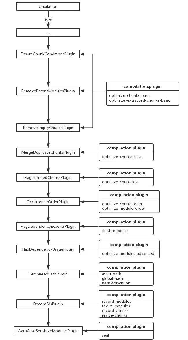 Webpack 运行机制 - 图3