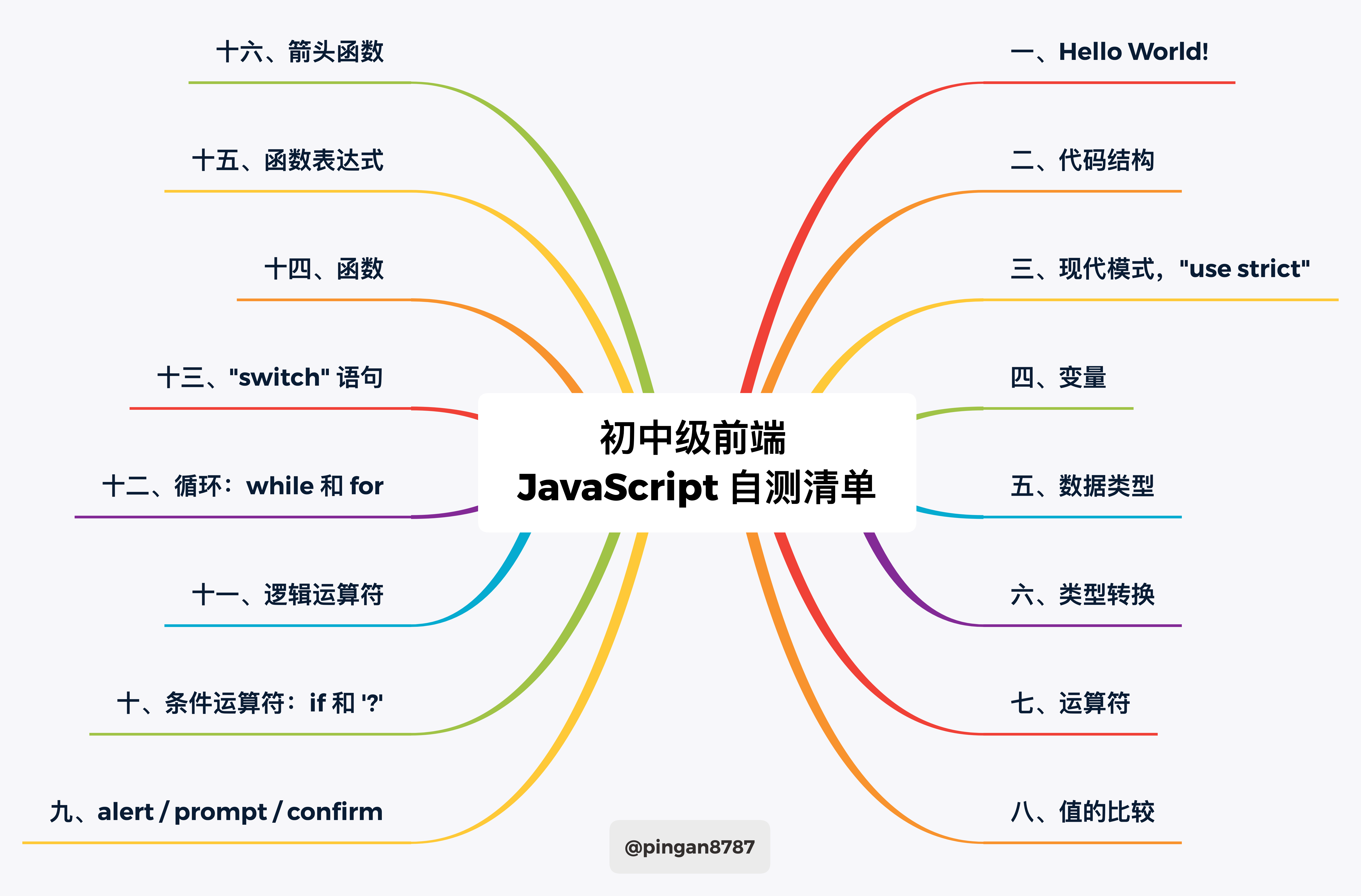 初中级前端 JavaScript 自测清单.png