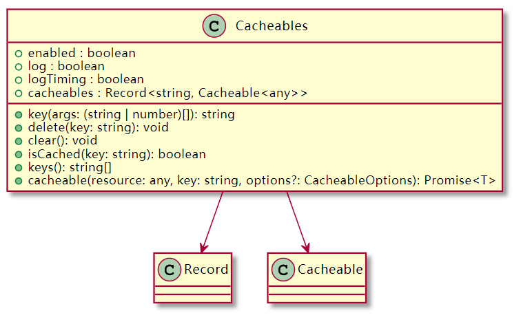 200 行 TypeScript 代码实现一个高效缓存库 - 图4