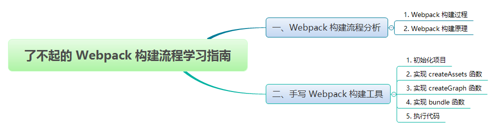 了不起的 Webpack 构建流程学习指南 - 图1