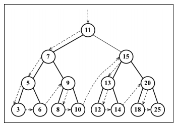 4.Tree - 图1