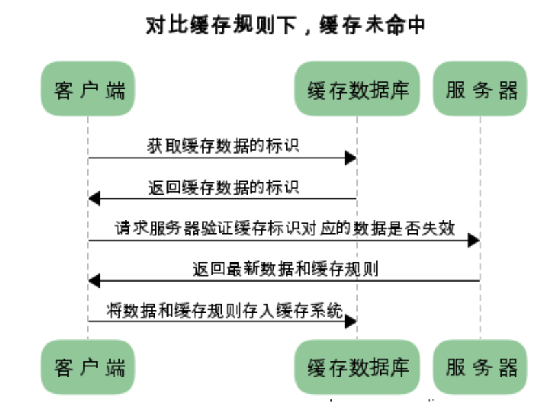 HTTP 的15个常见知识点复习 - 图19