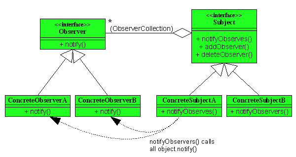 TypeScript 设计模式之观察者模式 - 图2