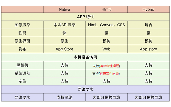 Hybrid App 开发必备知识 - 1 - 图3