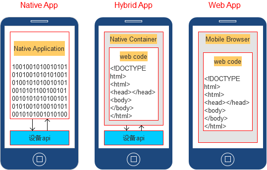 Hybrid App 开发必备知识 - 1 - 图2