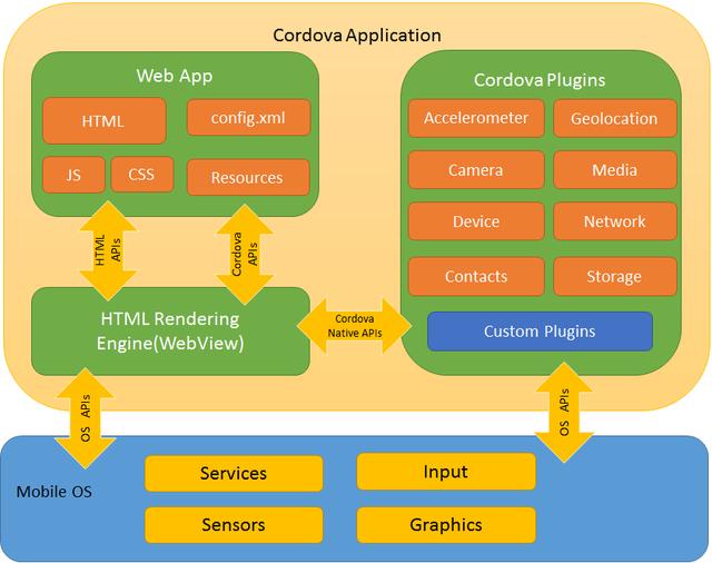 Hybrid App 开发必备知识 - 1 - 图4