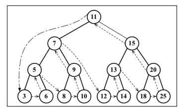 4.Tree - 图3