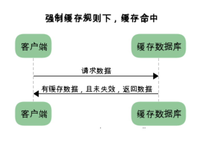 HTTP 的15个常见知识点复习 - 图16