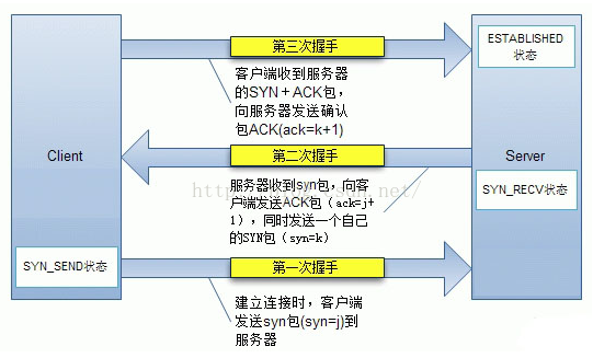 HTTP 的15个常见知识点复习 - 图3