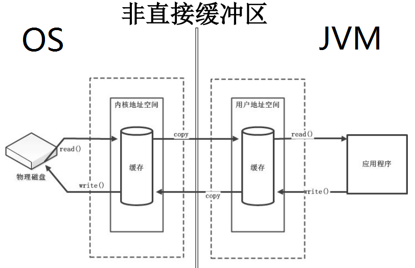 BIO、NIO、AIO - 图8