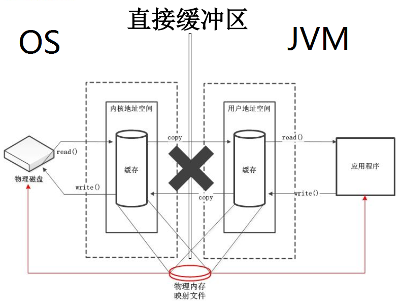 BIO、NIO、AIO - 图9