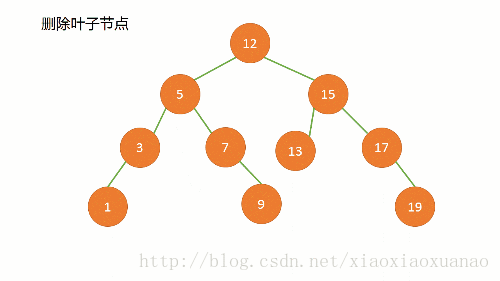 二叉排序树查找 - 图11