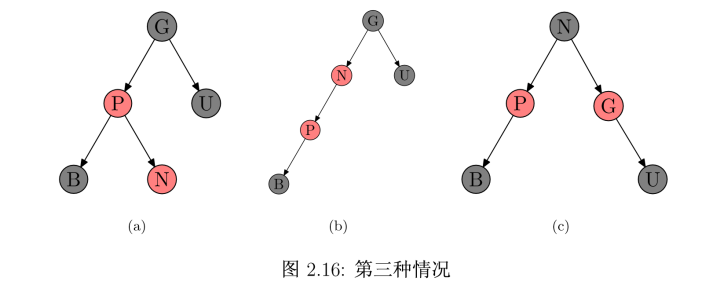 二叉排序树查找 - 图16