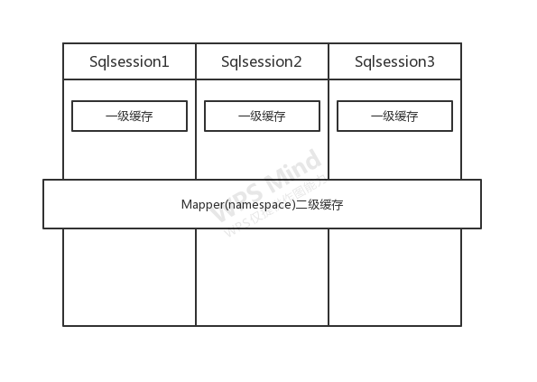 mybatis二级缓存.jpg