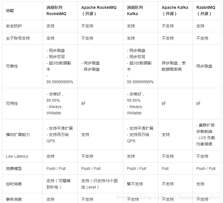 MQ - 图1