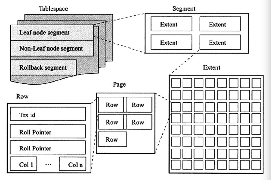 Mysql索引原理及树 - 图13