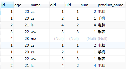 SQL内外链表详情 - 图9