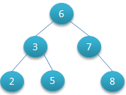 Mysql索引原理及树 - 图15