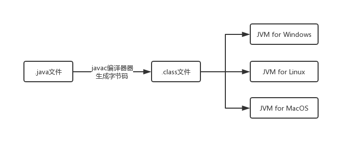 Kotlin理解 - 图1