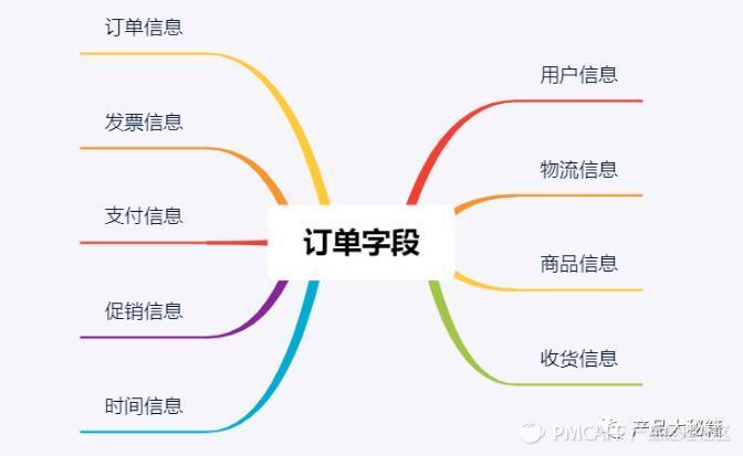 订单系统:订单生成及其状态机流转介绍 - 图4