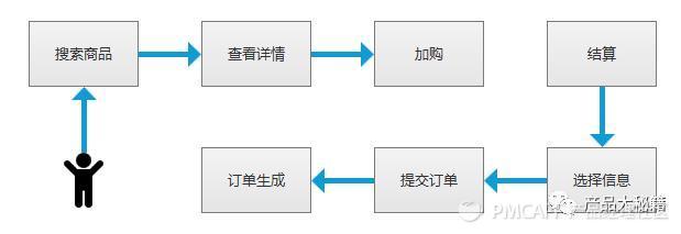 订单系统:订单生成及其状态机流转介绍 - 图1