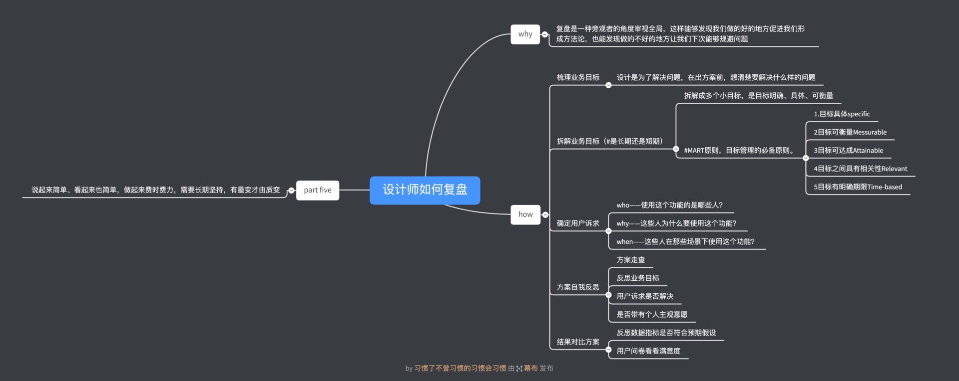 总结复盘/年终述职（转载） - 图1