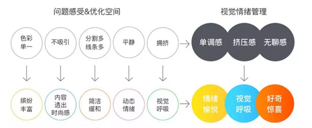 总结复盘/年终述职（转载） - 图7