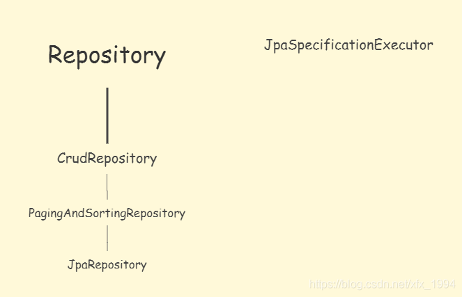 JPA的Repository详解 - 图1