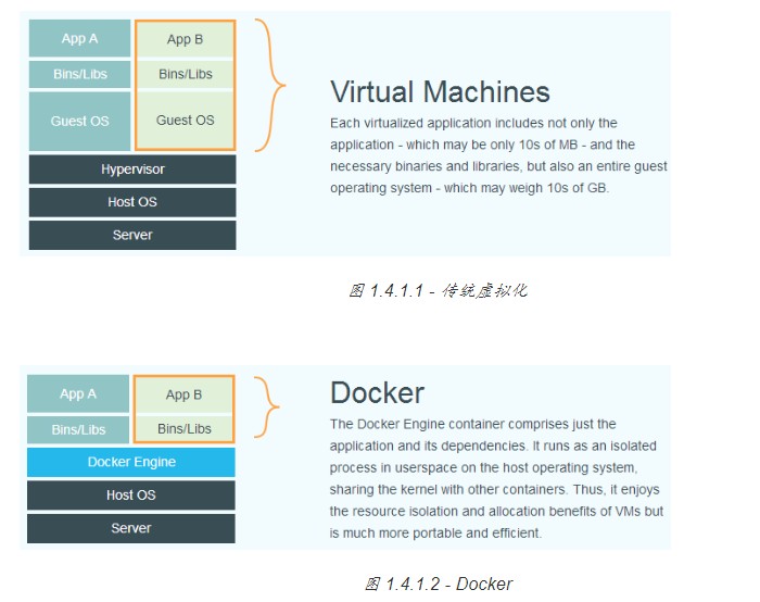 docker - 图1