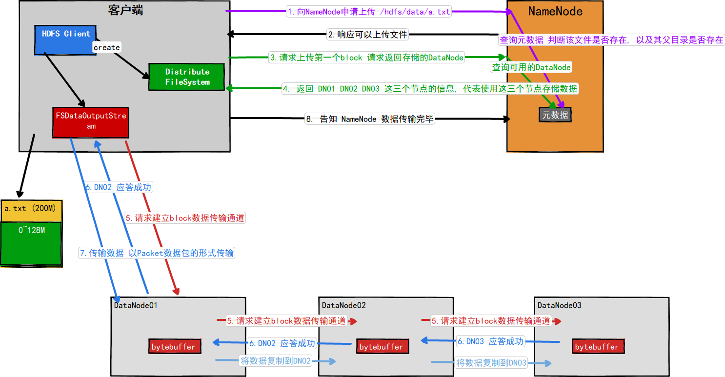 HDFS写数据流程 (Alternate 465m).png