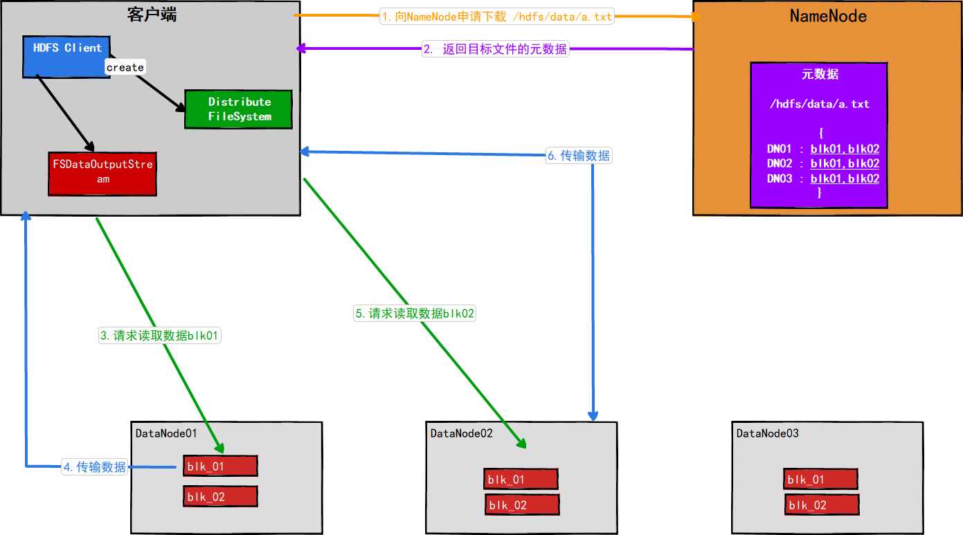 HDFS读 (Alternate 465m).png