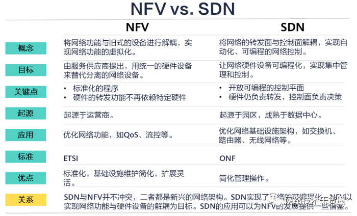 【SDN】基本概念 - 图17