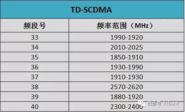 【网络工程】无线通信频率分配 - 图11