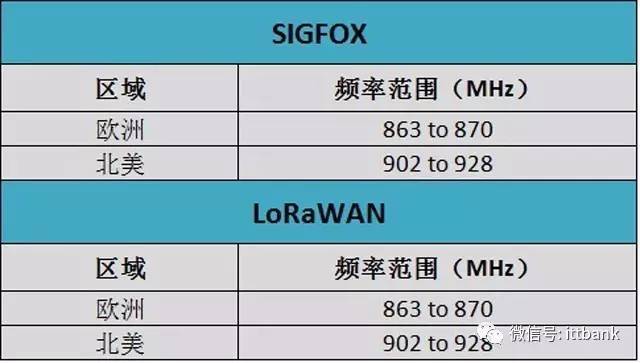 【网络工程】无线通信频率分配 - 图19