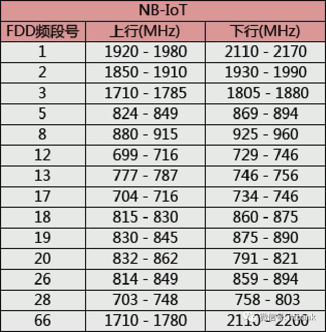 【网络工程】无线通信频率分配 - 图18