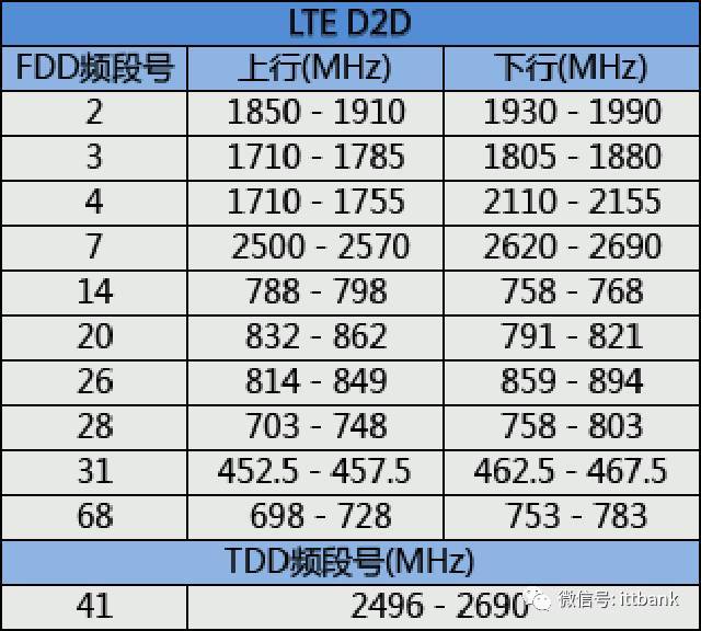 【网络工程】无线通信频率分配 - 图16