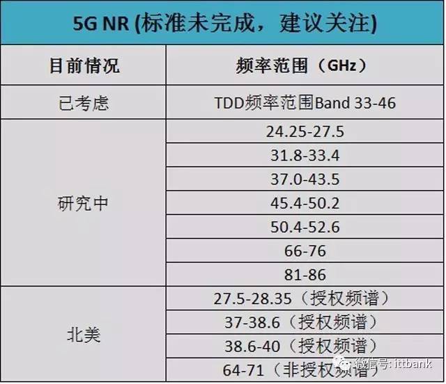 【网络工程】无线通信频率分配 - 图7